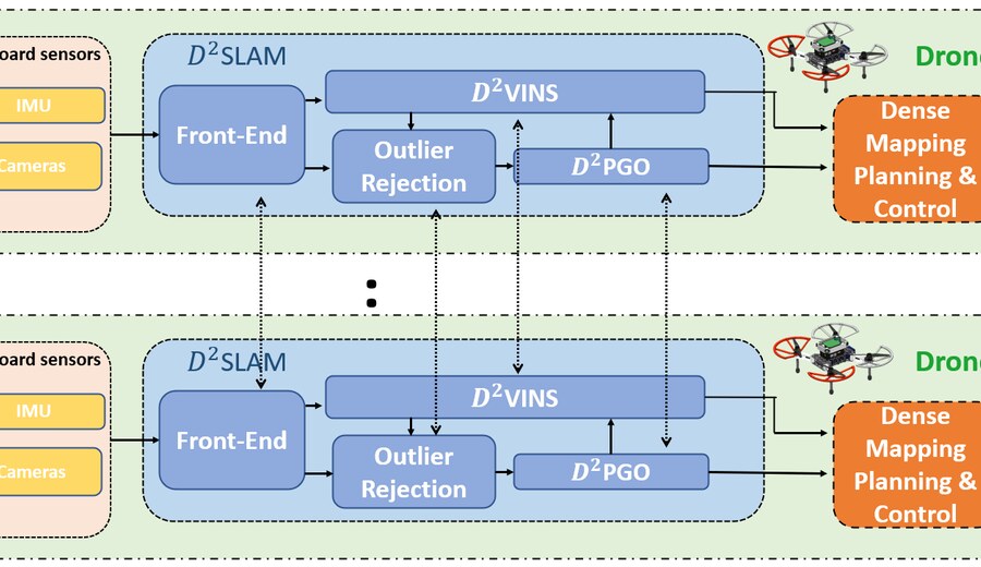 D2SLAM system preview