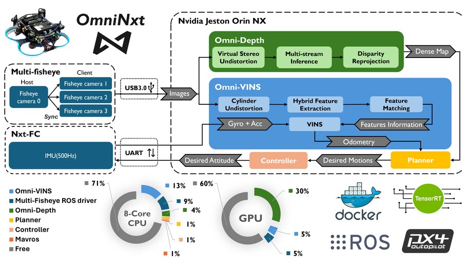 OmniNxt system preview